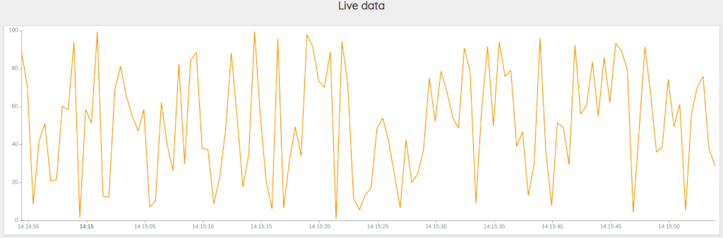 Live monitoring